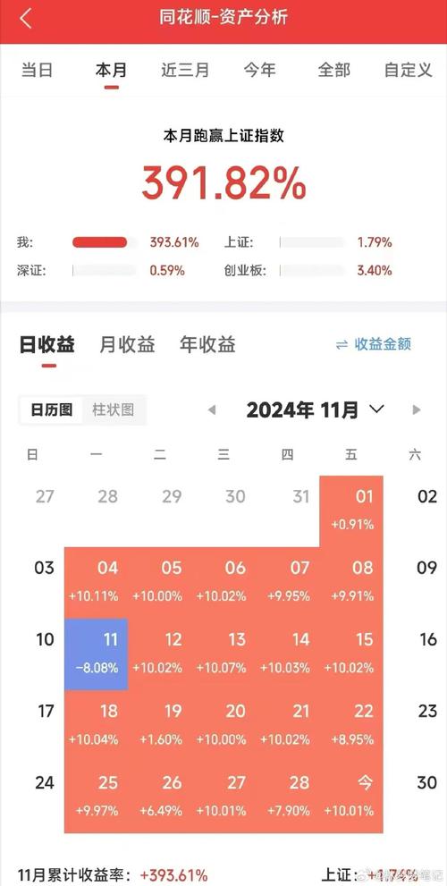 投资收益率的公式股票