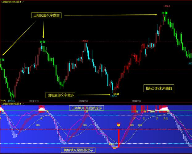 投资收益率的公式股票