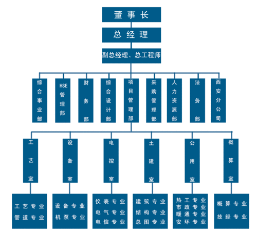 北京江河润泽工程管理有限公司