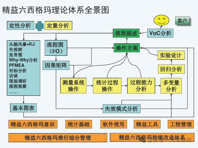6西格玛管理培训资料