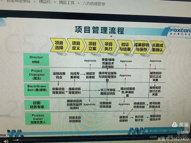 6西格玛管理培训资料