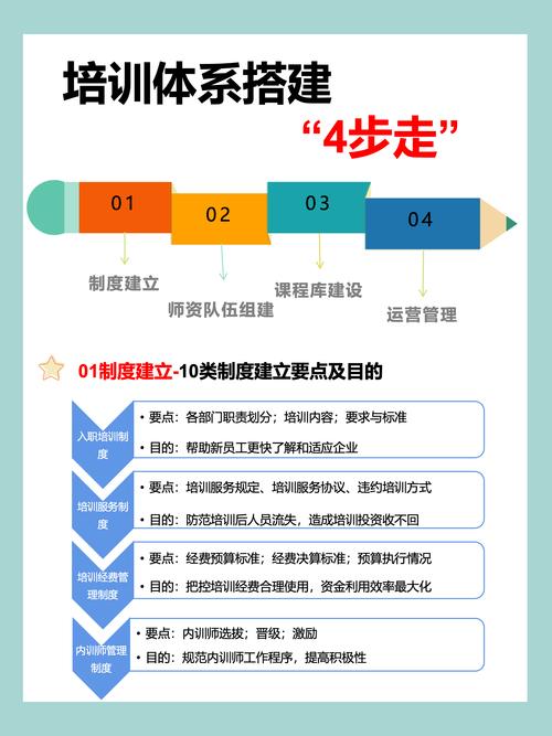 如何建立培训课程体系