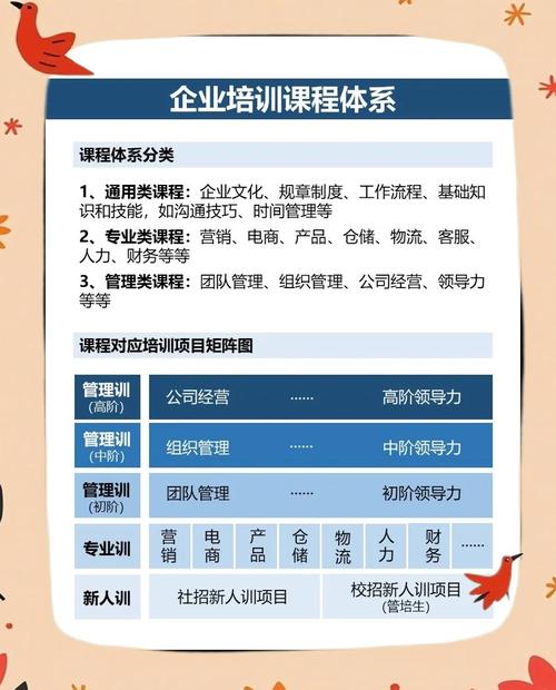 如何建立培训课程体系