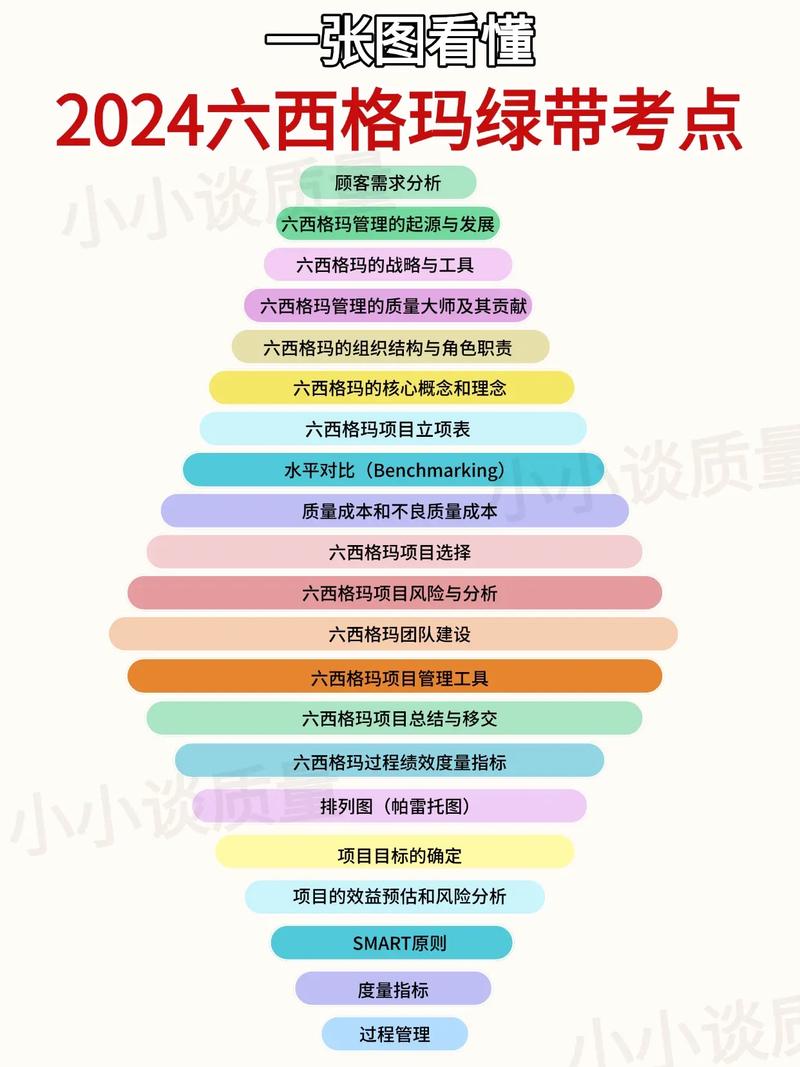 六西格玛绿带培训大纲