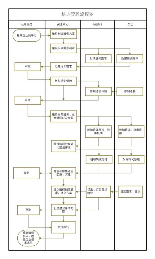 如何做好企业培训管理