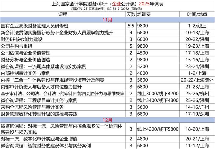 财务管理培训课程清单