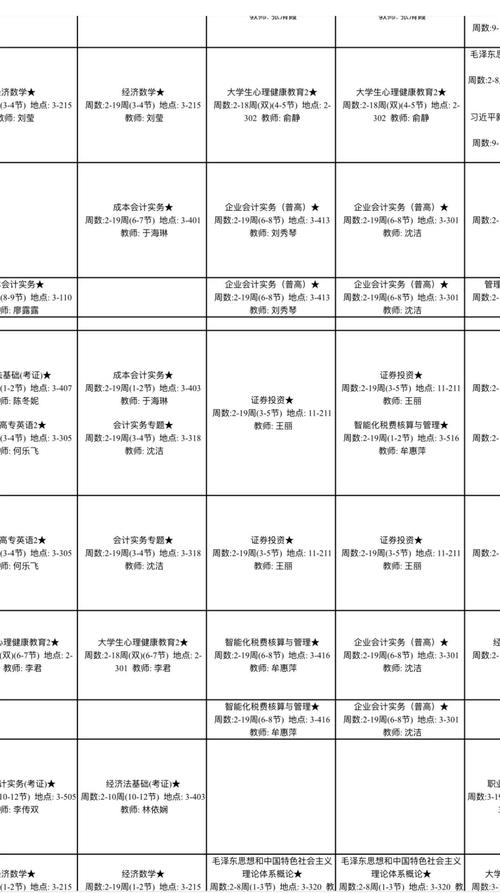 财务管理培训课程清单