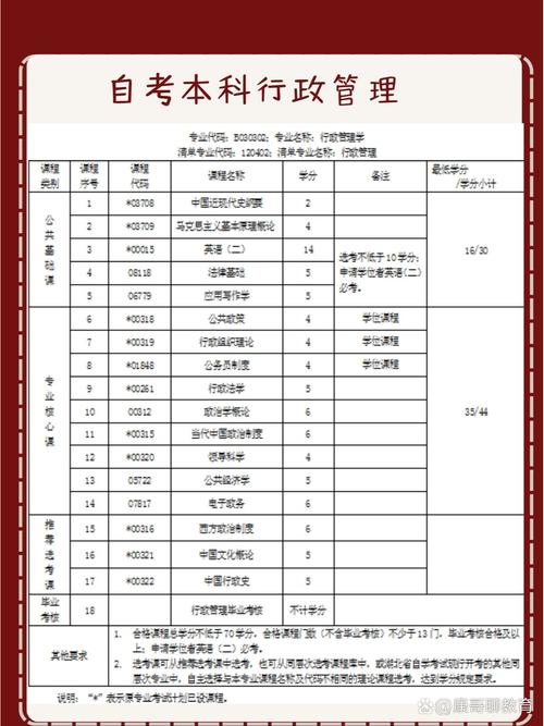 行政管理专业属于什么专业类别