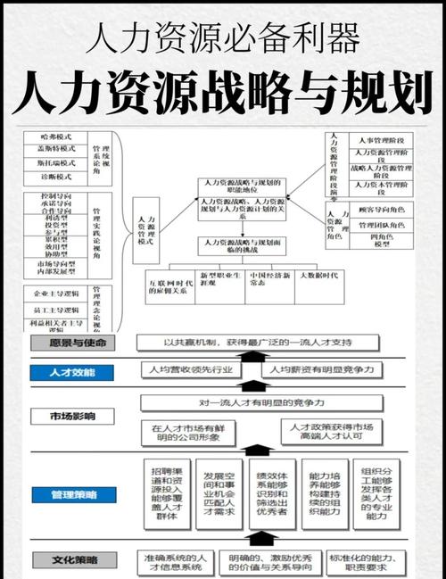 人力资源管理系统的设计与实现