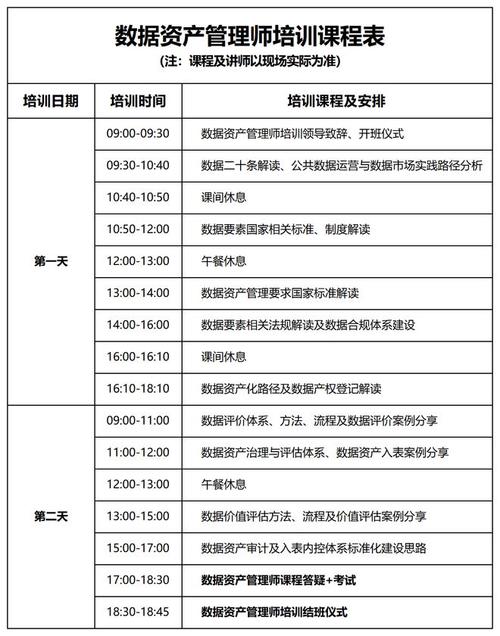 培训课程开发管理办法