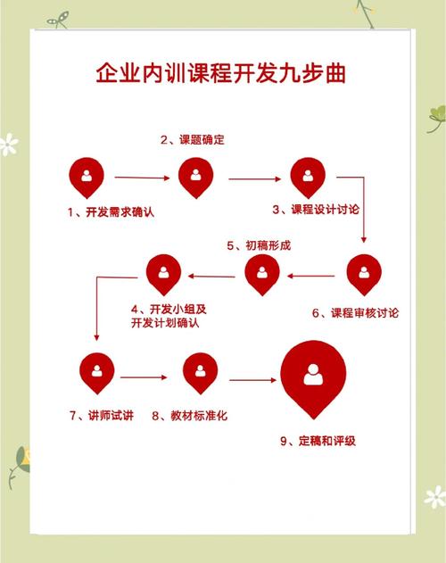 企业培训课程管理办法