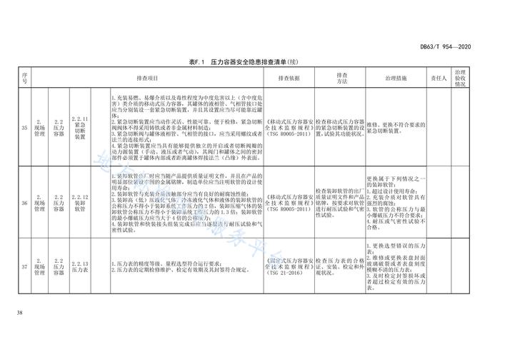 锅炉压力容器压力管道安全管理