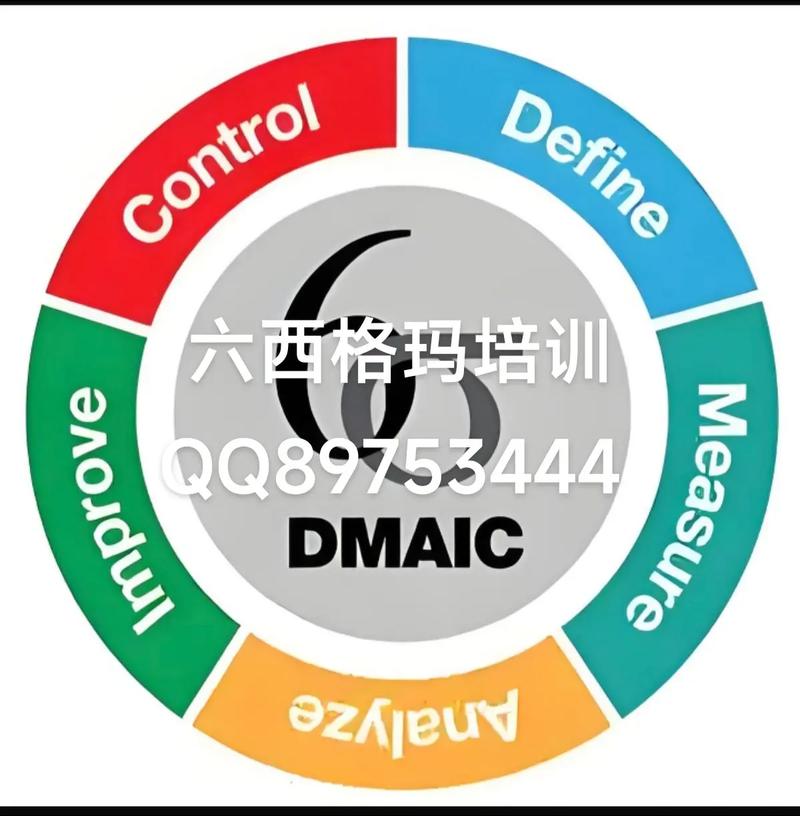 六西格玛绿带培训课程