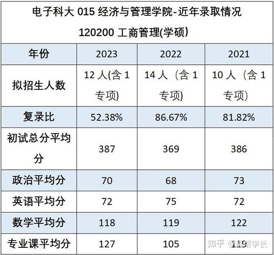 管理科学与工程研究生就业前景