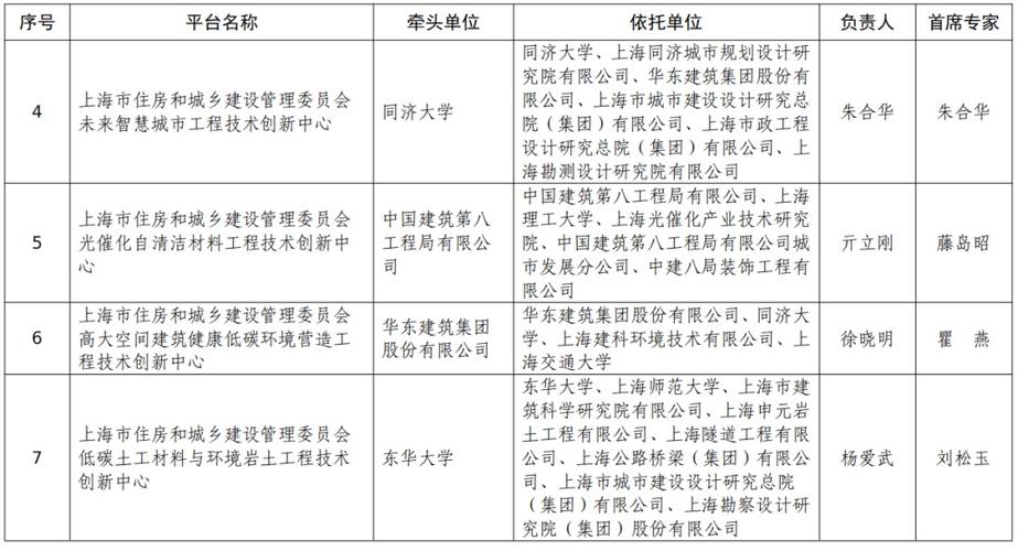 上海城乡建设和管理委员会官网