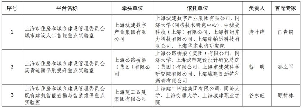 上海城乡建设和管理委员会官网