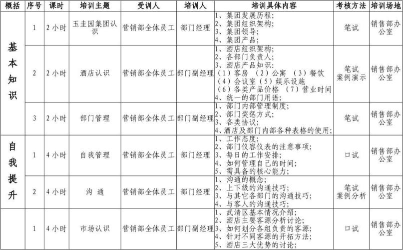 公司内部销售培训方案
