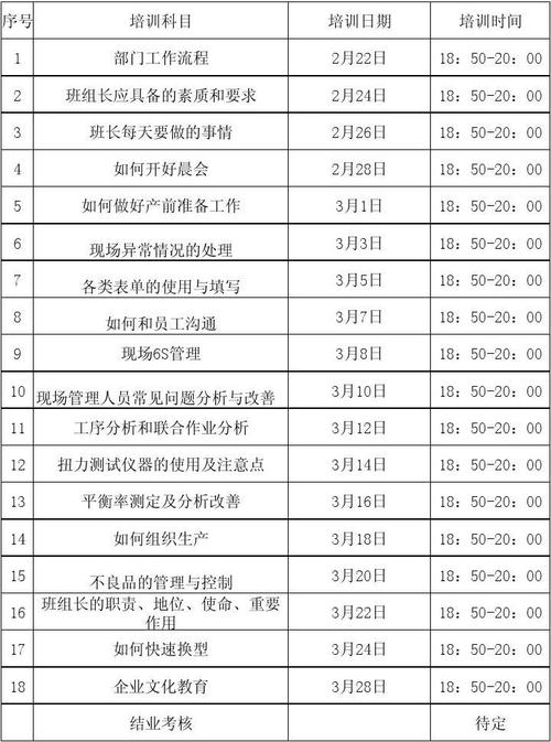 生产计划管理培训内容