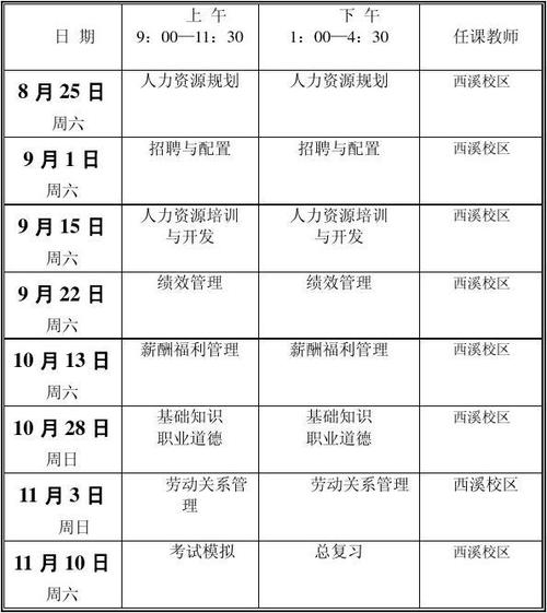 人力资源培训课程设置