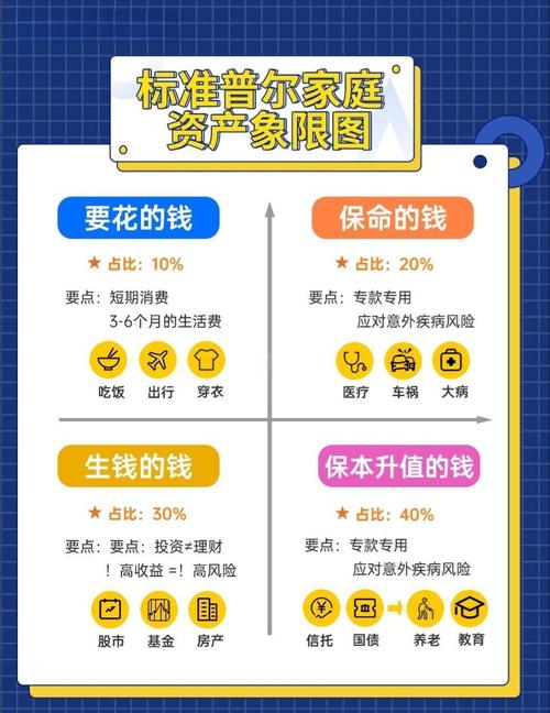 无风险投资与理财排名