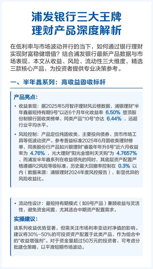 高收益投资与理财产品