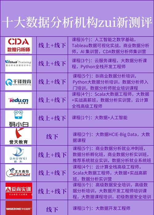 质量管理培训机构排名