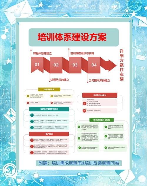 企业培训中心建设方案