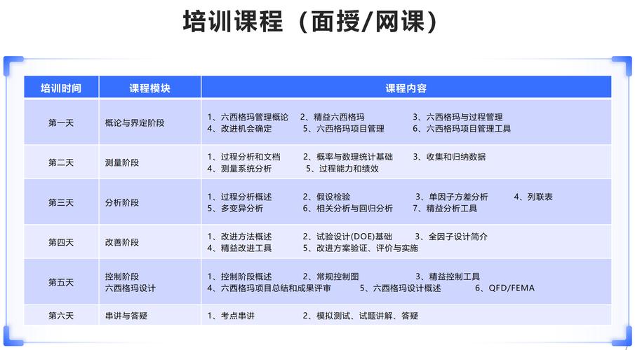 上海质量管理培训课程