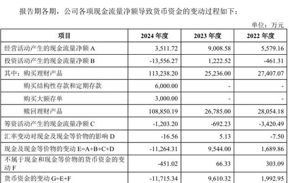投资活动的现金流入量