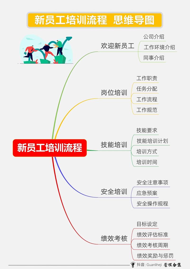 企业中层干部培训内容