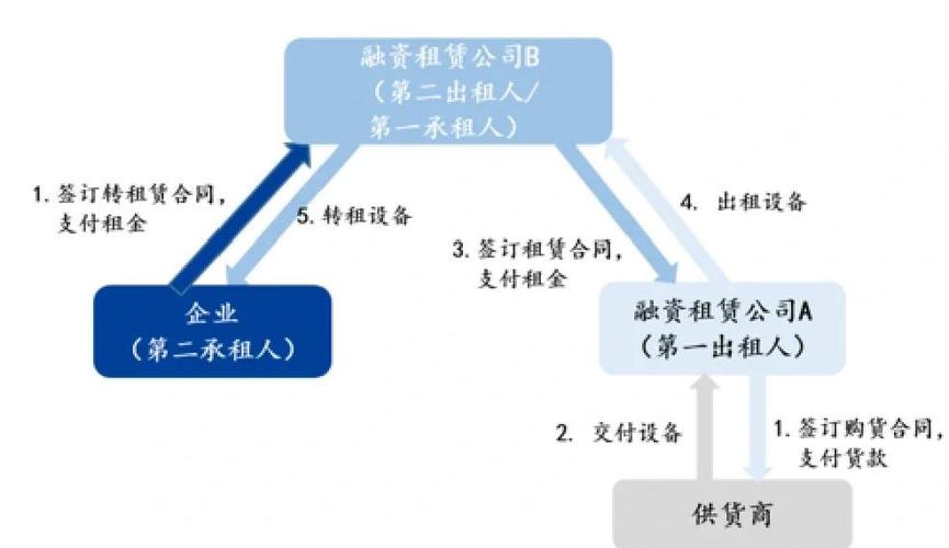 全国融资租赁企业管理信息系统