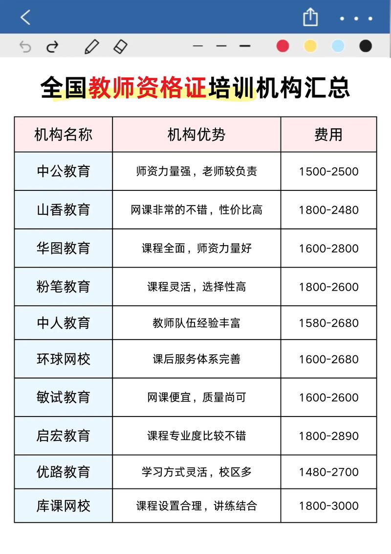 那里有讲师的培训机构