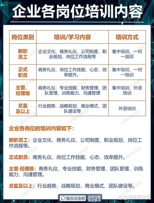 公司培训员工基本要求