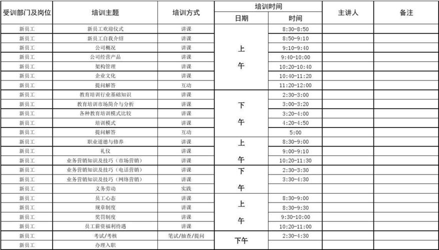 新员工培训课程有哪些