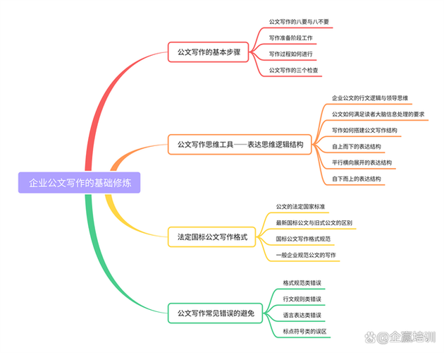 公文写作网络培训课程