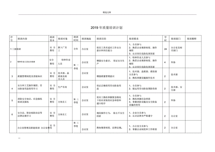 质量培训的目的是什么