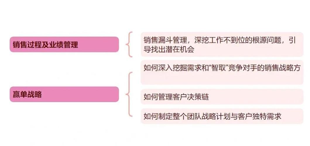 市场营销培训课程大纲