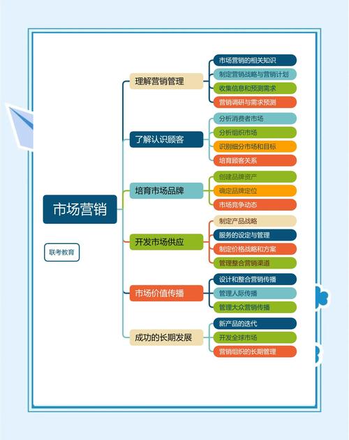 市场营销培训课程大纲