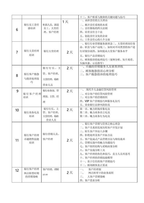 商务礼仪培训课程大纲