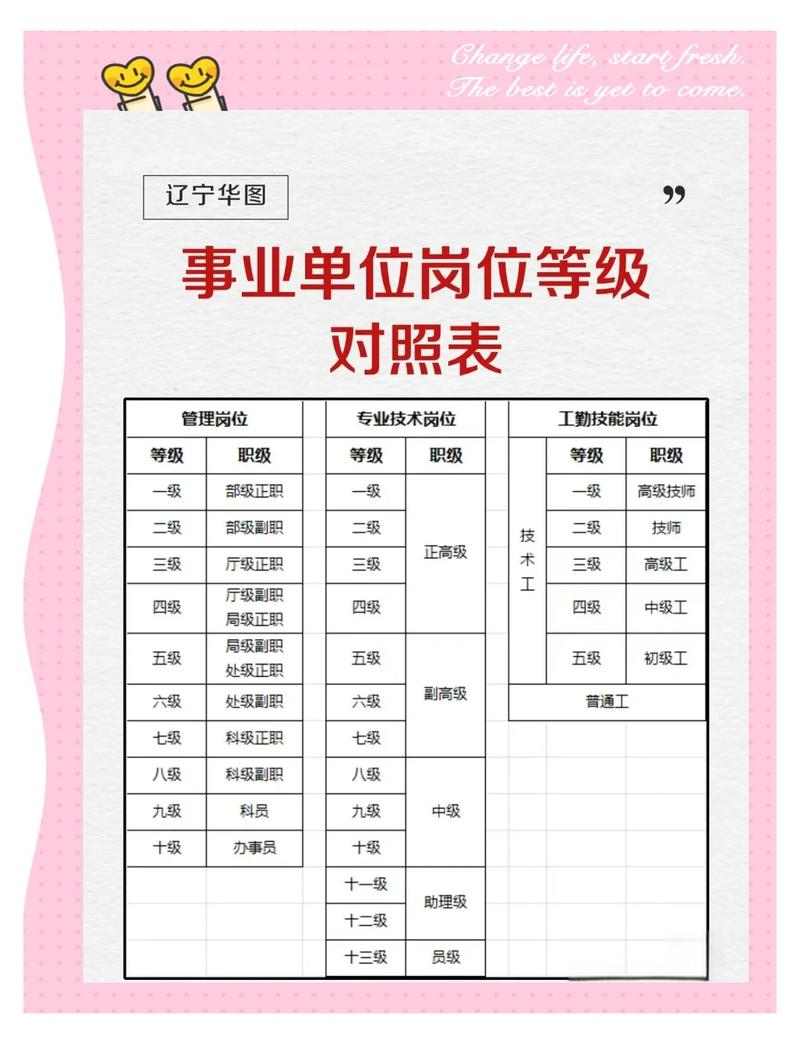事业单位专技岗和管理岗的区别