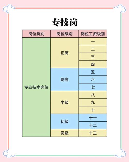事业单位专技岗和管理岗的区别