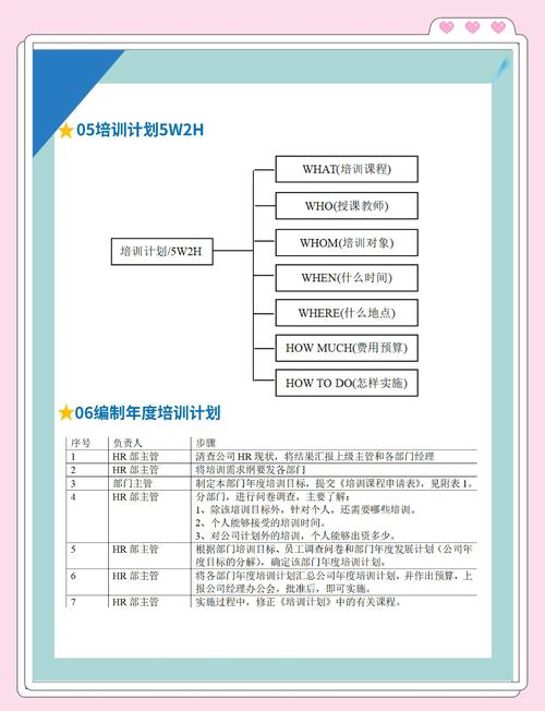 场景化营销 培训大纲