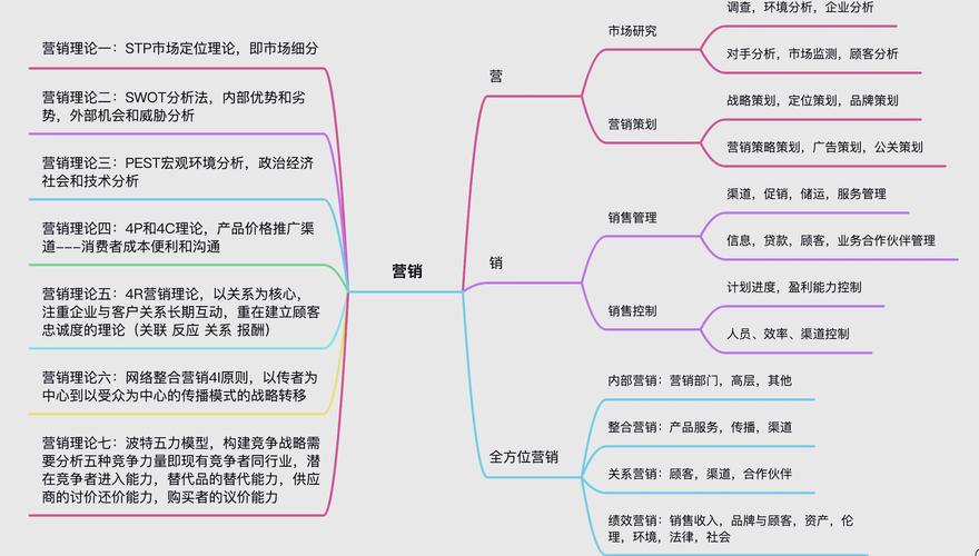 场景化营销 培训大纲