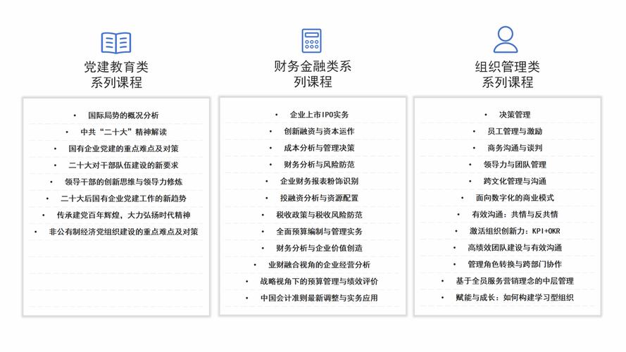 流程管理培训课程视频