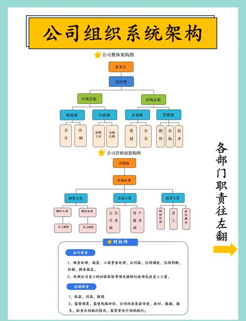 人力资源管理属于什么专业类别