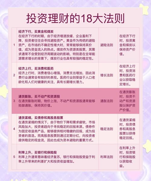 高利率理财投资怎么做