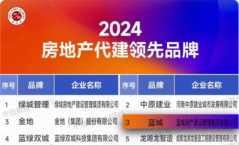 蓝城房产建设管理集团有限公司