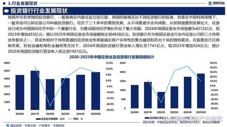 中国投资银行发展问题