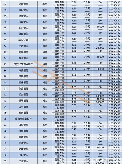 高利率理财投资排行榜