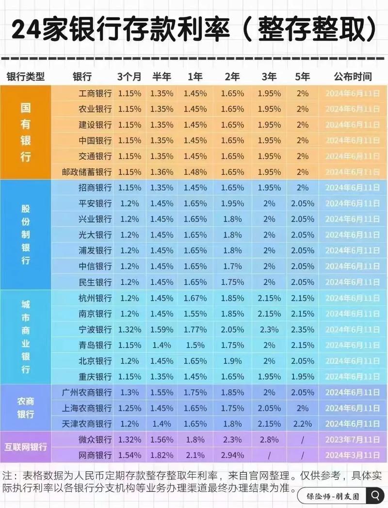 高利率投资理财排行榜